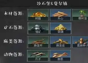 明日之后五大地图资源分布情况