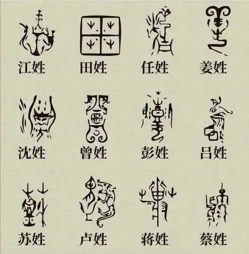 你知道你的姓氏图腾吗可以保存下来,做成微信图像民族渊源追根溯源网易订阅