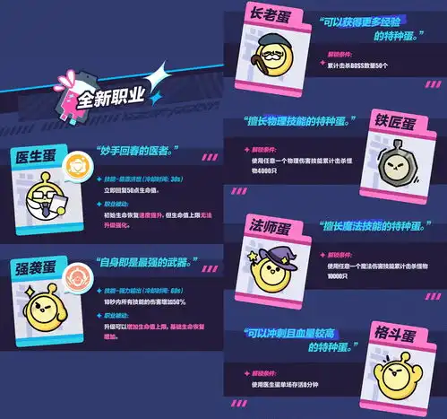 危机升级,劲爽加倍蛋仔派对变异蛋狂潮2.0全新升级版本重磅上线