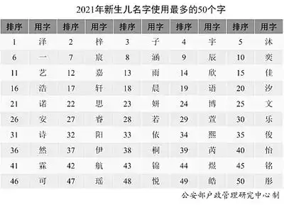 男娃叫沐宸女宝唤若汐
