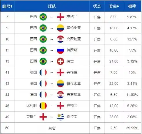 7月3日竞猜体彩推荐