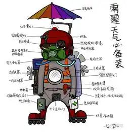 吃货高能预警厨房里的气味竟是霾
