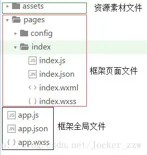 初识微信小程序