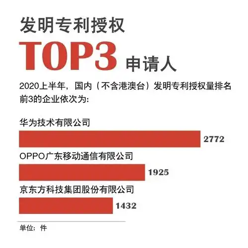 英国放弃华为选择和oppo合作,为什么