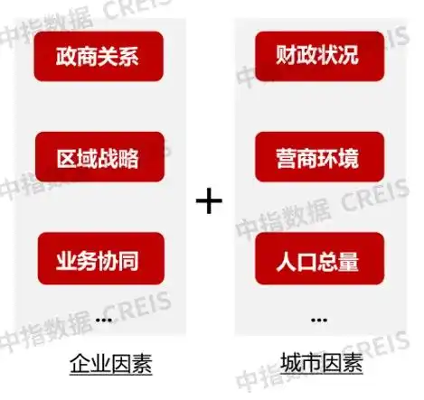 中指研究院物业服务是增量存量市场逻辑预计2025年全国物业管理规模仍将达到315亿㎡