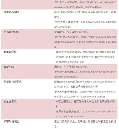 美国留学哪类学生适合申请文理学院