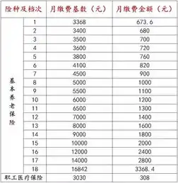 今起,苏州调整社保缴费基数上下限