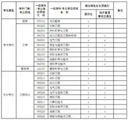 海军工程大学2019年接收外校推荐免试硕士研究生实施办法