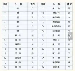 我会读拼音写笔画