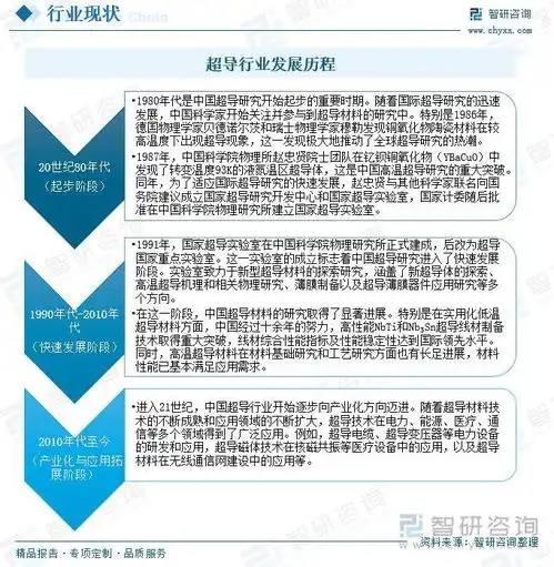 超导行业市场概况高温超导技术商业化加速,技术创新引领多元化应用