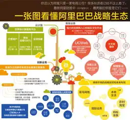 2017年度趋势重回线下