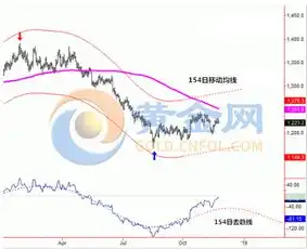 最新技术分析黄金价格即将迎来拐点分析师揭秘这些隐藏信号
