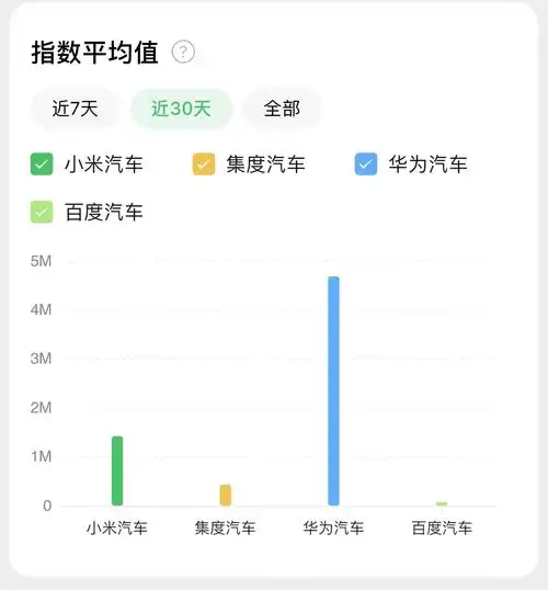 集度车好,消费者为啥不怎么感冒