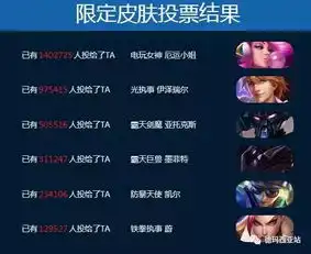 lol皮肤中的颜值担当,有一款差点成了三周年限定