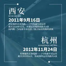 大数据盘点中国地铁开通运营50周年