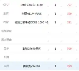 改配哪位大神帮我推存个配置玩游戏用把主板什么的都换了不换硬盘以及机箱.定价在15002000元