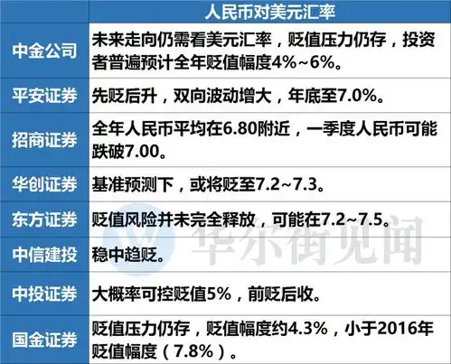 十大券商对2017年中国经济的展望