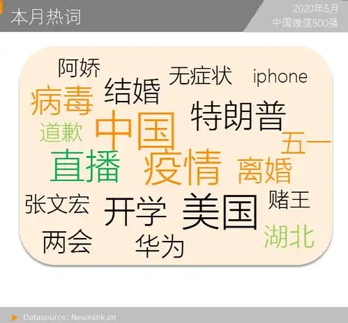 微信专辑功能怎么玩我们观察了3万个专辑后发现微信500强月报2020.05