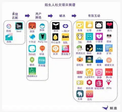 不断约会相亲的年轻人,为什么就是谈不成恋爱