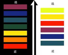巧妙运用五大技巧打造超强立体感摄影作品