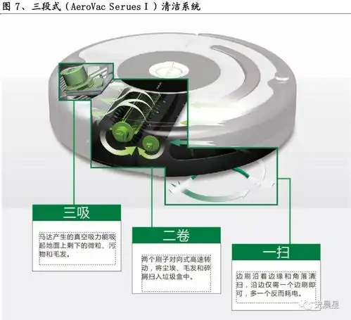 机器人产业全面分析九家用服务机器人三大技术,四大分类,全球irobot中国科沃斯石头云鲸