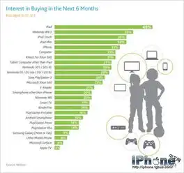 ipad连续三年成为美国青少年最期待礼物