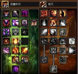 求魔兽世界4.2.2亡灵术士加点和死亡骑士天赋加点,最好截图