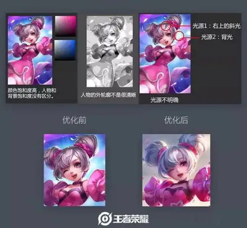 王者荣耀2.0版本来袭,视觉升级品质更高,貂蝉腿都变好看了