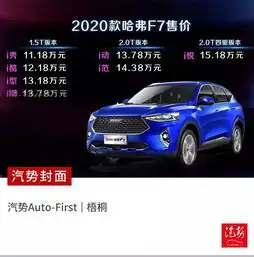 汽势封面占据全球ai智能至高点2020款哈弗f7重塑全球suv市场格局