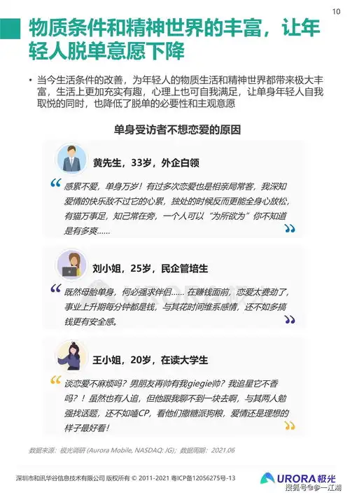 2021当代青年婚恋状态研究报告这届年轻人,七夕也能过成单身狂欢