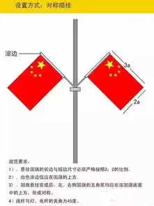 国旗应该这样挂,不对的马上改