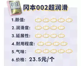 一天用完50只套套杜蕾斯冈本相模...到底哪家强