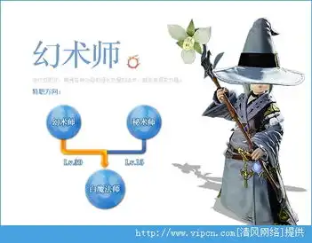 最终幻想14怎么选择职业最终幻想14各个职业分析