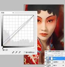 ps精细修饰京剧照片