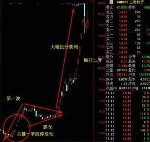 龙回头选股战法梅开二度选股战法,神仙指路助你在股市长虹