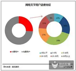 20152016年中国泛娱乐产业发展白皮书完整版发布