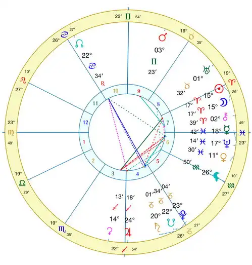 colinastrology星象运势2019年4月白羊新月点燃火焰