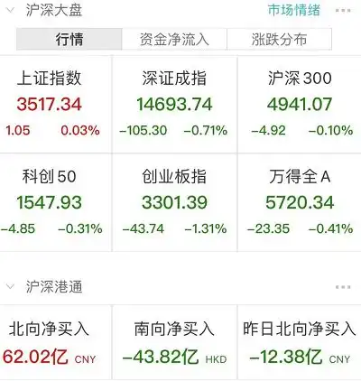 千亿龙头北方稀土跌停最火赛道也熄火券商分析师却说年轻人别指望靠股市财富自由