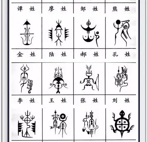 中华姓氏图腾大全