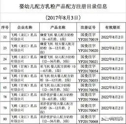 重磅飞鹤3个系列产品率先通过国家食药局注册坐拥9个注册配方