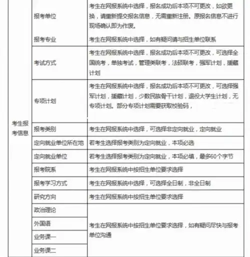 2022考研预报名开始了,和正式报名有啥区别考生早报名有啥好处