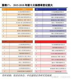 太拼了券商分析师化身美妆博主,剁手攻略刷屏朋友申万宏源000166聊吧赢家聊吧