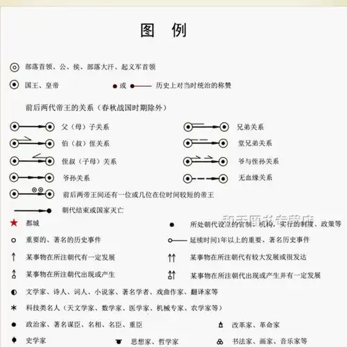 2018新中国历史长河图初高中生课堂推荐历史地图折叠防水覆膜