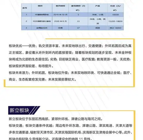 楼市早知道解读环城四区之一东丽区专访投资分析师胡旭凌