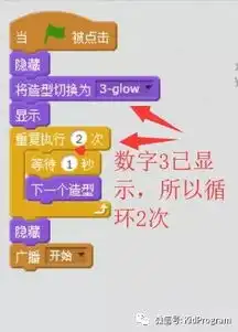 少儿编程scratch实例6小白兔捡萝卜,第2版满天的萝卜