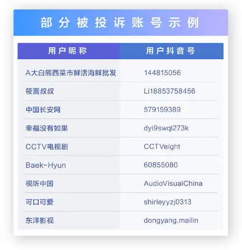 抖音下架超8000个扫黑风暴盗版视频此前曾被腾讯投诉